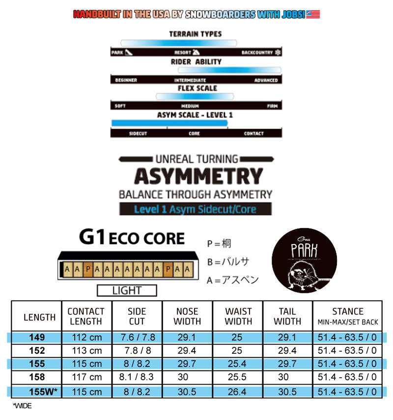 得価超特価 21-22 フォレストベイリー 板 2022 予約商品 BREAKOUT - 通販 - PayPayモール GNU/グヌー HEAD SPACE ヘッドスペース メンズ スノーボード グラトリ ジブ 正規品好評