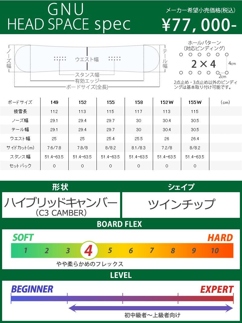得価超特価 21-22 フォレストベイリー 板 2022 予約商品 BREAKOUT - 通販 - PayPayモール GNU/グヌー HEAD SPACE ヘッドスペース メンズ スノーボード グラトリ ジブ 正規品好評