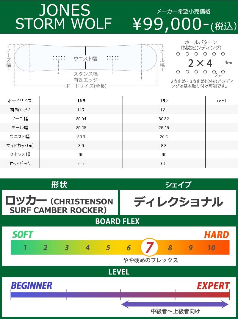 ジョーンズ ストームウルフ 162cm ビンディングセット