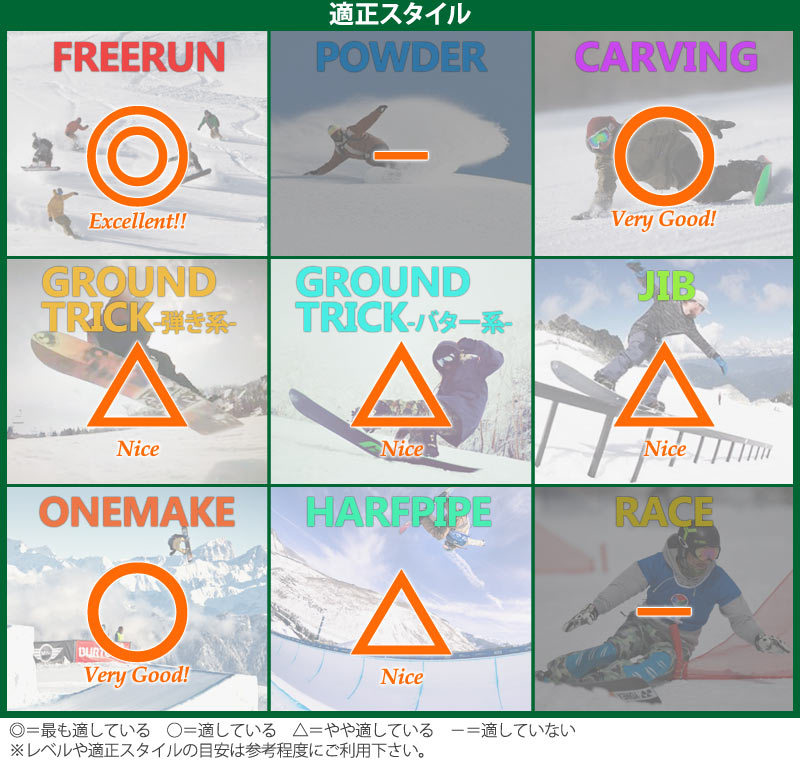 Scooter（スクーター） 21-22 SCOOTER/スクーター JO 125 ジョー