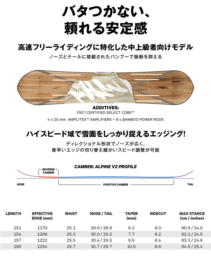 21-22 CAPITA/キャピタ KAZU KOKUBO PRO 國母和宏 メンズ