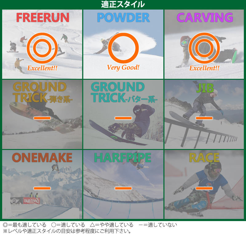 Scooter（スクーター） 21-22 SCOOTER/スクーター MACHS マックス
