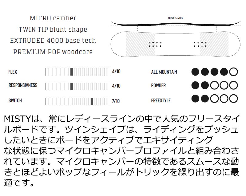 21-22 DRAKE / ドレイク MISTY ミスティー レディース スノーボード