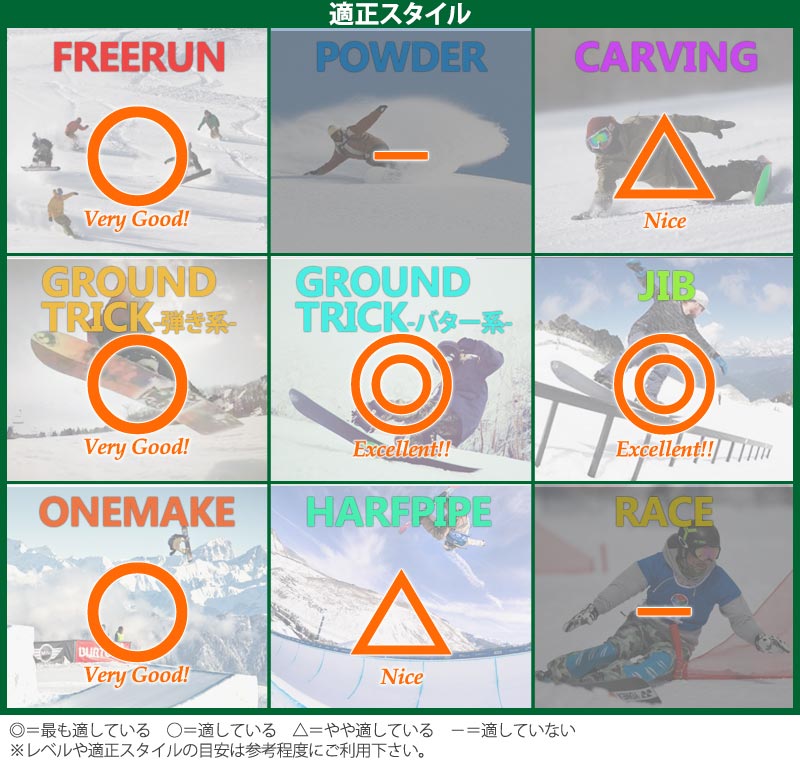 21-22 DRAKE / ドレイク MISTY ミスティー レディース スノーボード