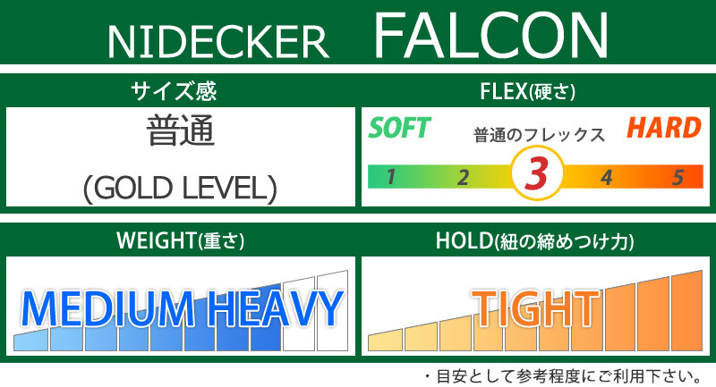 NIDECKER ナイデッカー FALCON 28cm (21-22)-