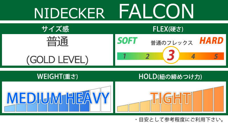 21-22 NIDECKER / ナイデッカー FALCON ファルコン メンズ FOCUS BOA