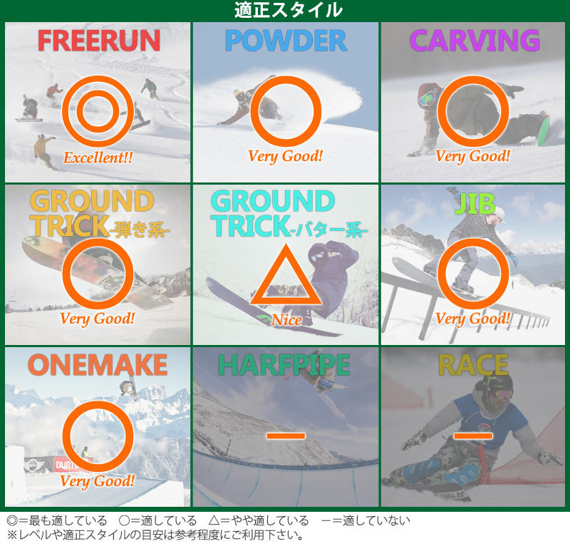 NIDECKER 21-22 NIDECKER/ナイデッカー ニデッカー PLAY プレイ