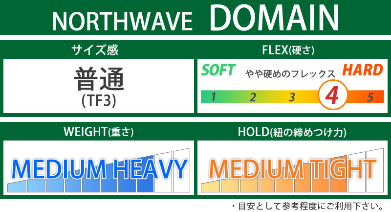 NORTHWAVE 21-22 NORTHWAVE/ノースウェーブ 訳あり品 DOMAIN