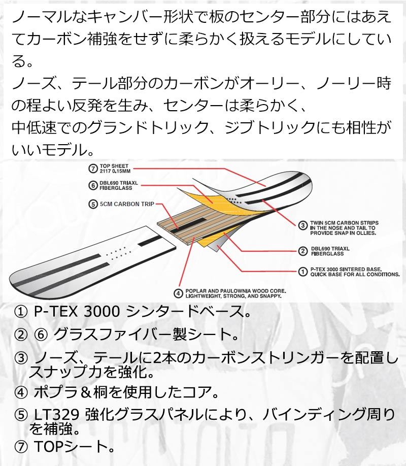 21-22 セッションズ RIOT スノーボード グラトリ