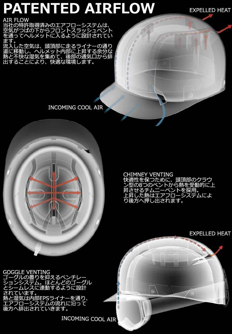 SANDBOX / サンドボックス ヘルメット ICON PARK ASIA FIT アイコン