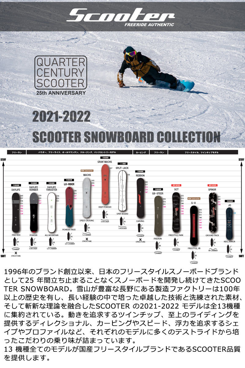 【新作最新作】21/22 SCOOTER Spinor 151cm スノーボード スクーター スノーボード