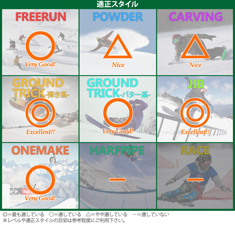 スノーボード FLUX T3 149cm FLUX BINDINGS 21-22 / フラックス T3 メンズ スノーボード 板