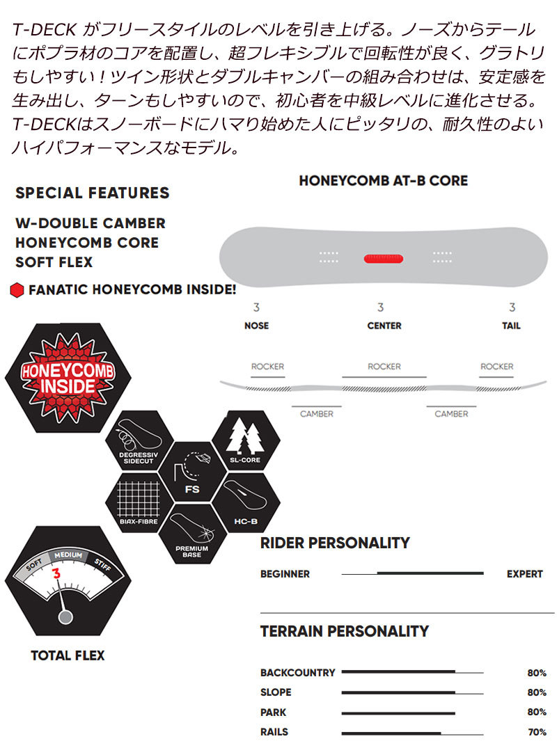 21-22 FANATIC / ファナティック T-DECK メンズ スノーボード グラトリ