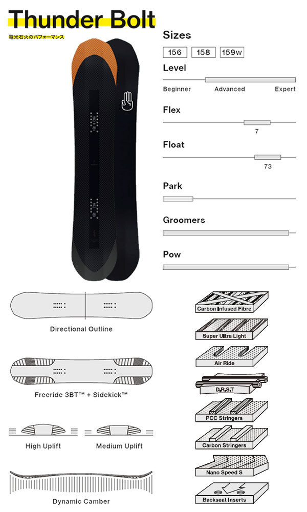 21-22 BATALEON/バタレオン THUNDER BOLT サンダーボルト メンズ スノーボード パウダー 板 2022                 商品説明           