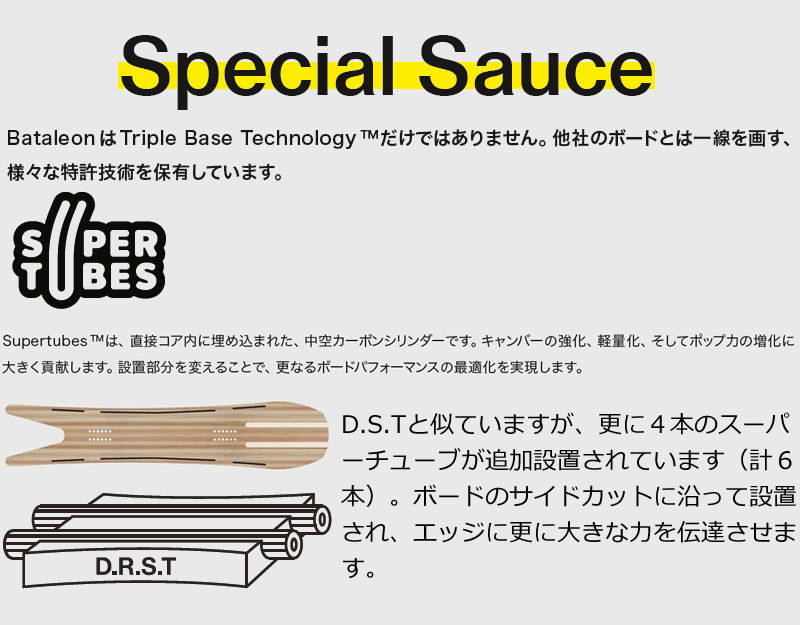 21-22 BATALEON/バタレオン THUNDER BOLT サンダーボルト メンズ スノーボード パウダー 板 2022                 商品説明           