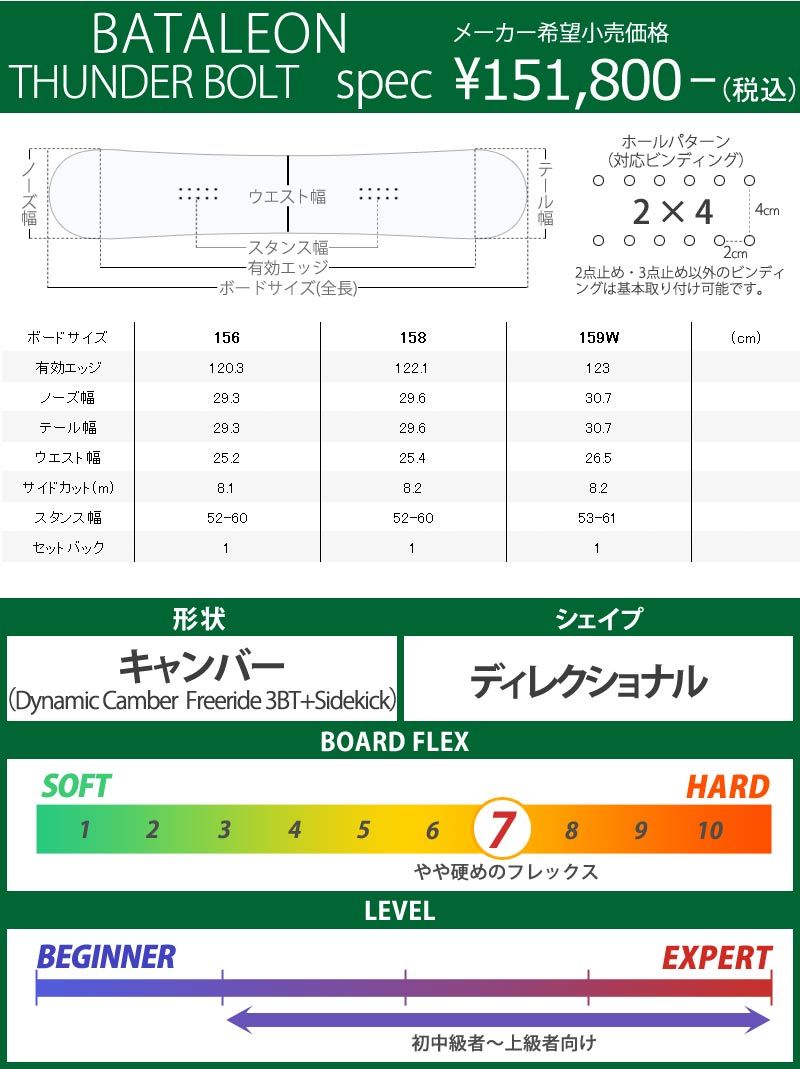 21-22 BATALEON/バタレオン THUNDER BOLT サンダーボルト メンズ スノーボード パウダー 板 2022                 商品説明           