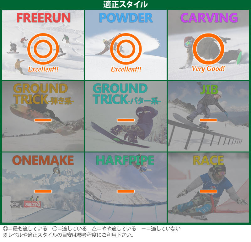 21-22 BATALEON/バタレオン THUNDER BOLT サンダーボルト メンズ スノーボード パウダー 板 2022                 商品説明           