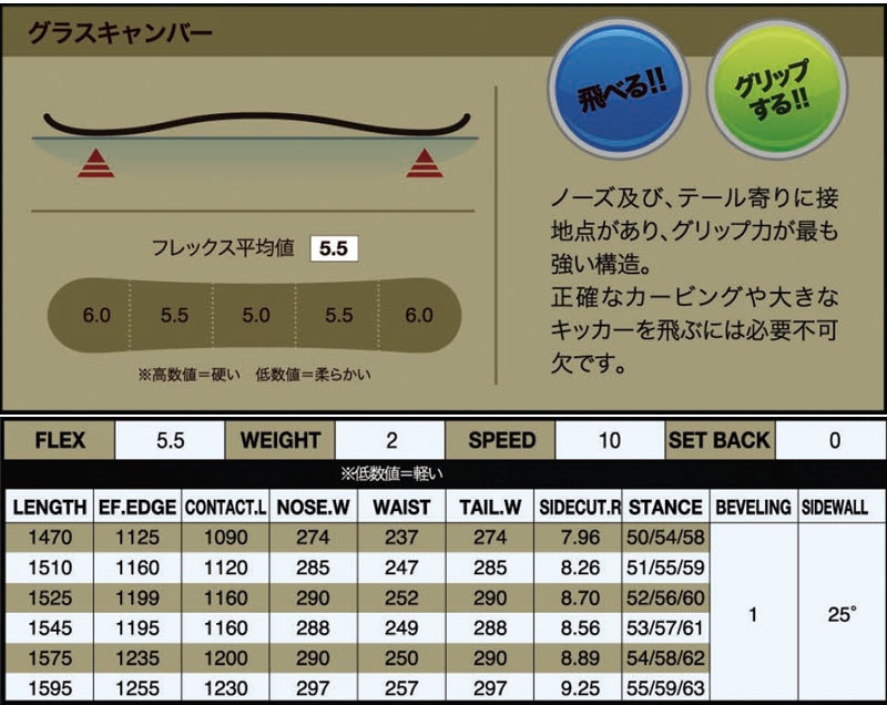 本物保証定番】 21-22 TORQREX/トルクレックス FENRIR フェンリル