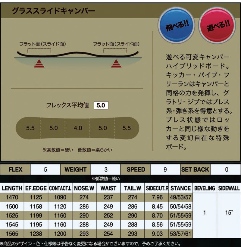 スポーツ・レジャーTORQREX UNICORN GLASS POPPER 21-22スノーボード