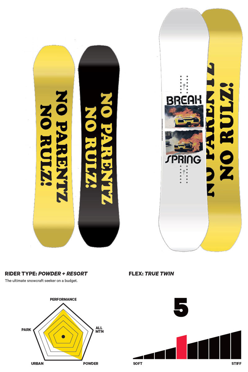 国産好評 21-22 CAPITA/キャピタ SPRING BREAK POWDER TWIN スプリングブレイク レディース スノーボード パウダー 板 2022 予約商品 BREAKOUT - 通販 - PayPayモール 安い格安