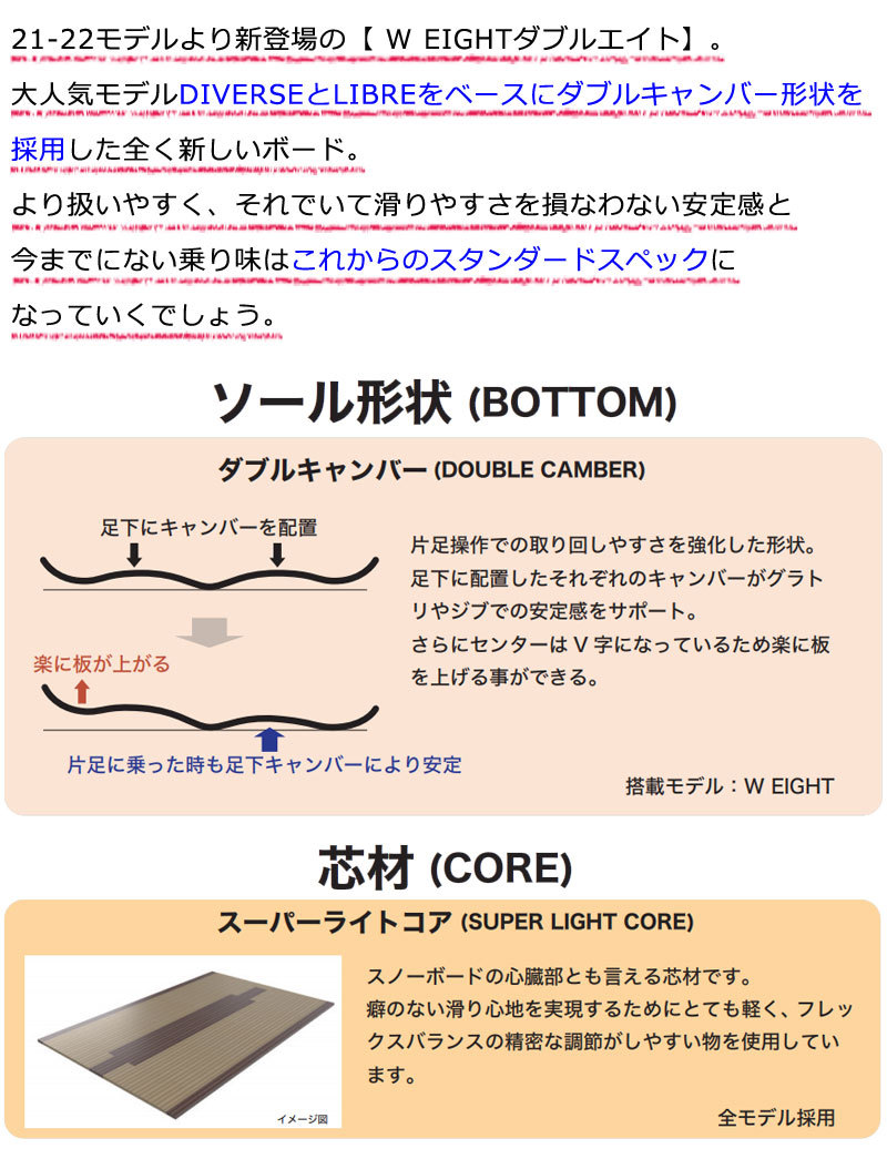 低価特価 21-22 グラトリ 板 2022 予約商品 BREAKOUT - 通販 - PayPayモール RICE28/ライス W EIGHT ダブルエイト メンズ レディース スノーボード 重要なお知