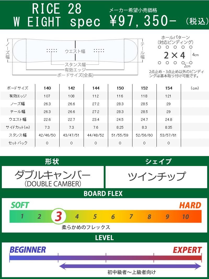 低価特価 21-22 グラトリ 板 2022 予約商品 BREAKOUT - 通販 - PayPayモール RICE28/ライス W EIGHT ダブルエイト メンズ レディース スノーボード 重要なお知
