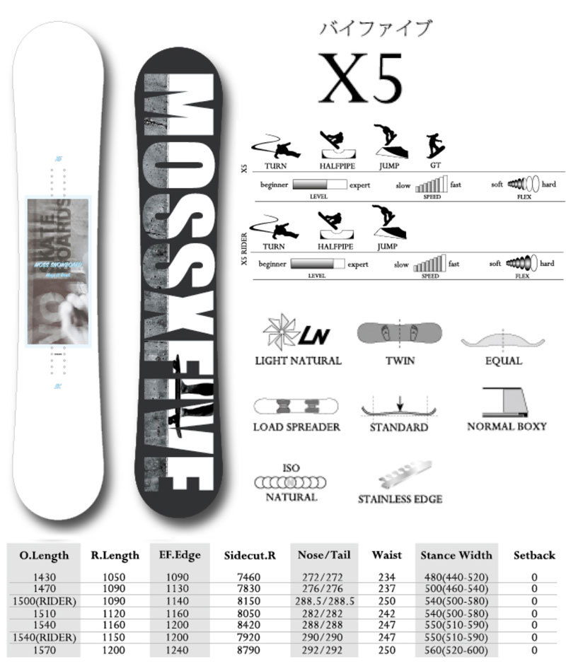 21-22 MOSS SNOWBOARDS/モス スノーボード X5 バイファイブ メンズ レディース スノーボード 板 2022