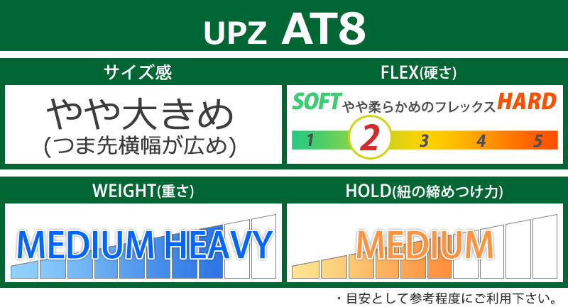 即出荷 21-22 UPZ   ユーピーゼット AT8 FLOインナー メンズ レディース アルペンハードブーツ スノーボード 2022  BREAKOUT - 通販 - PayPayモール