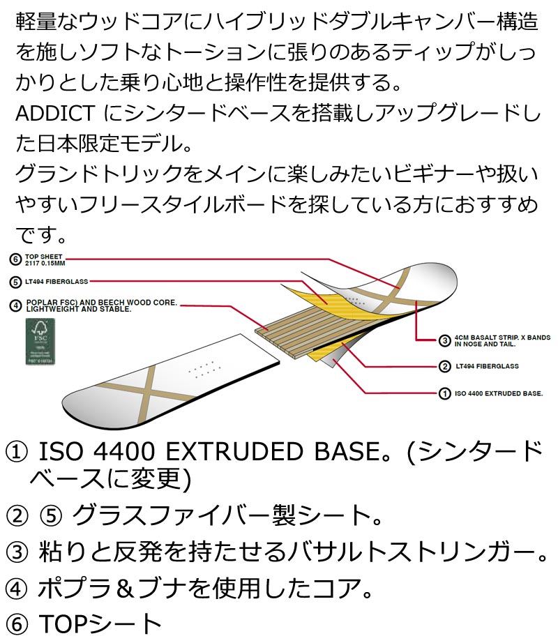 SESSIONS（セッションズ） 22-23 SESSIONS/セッションズ ADDICT GONZ