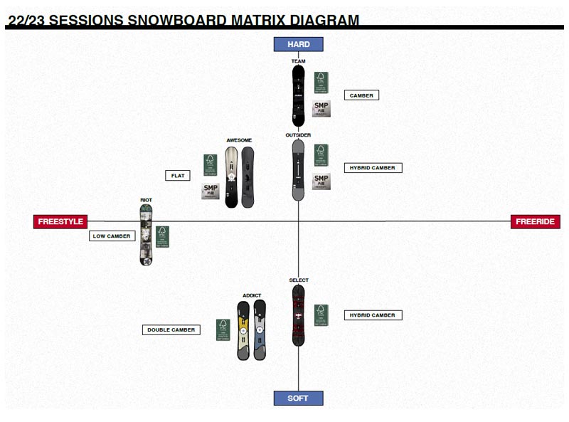 SESSIONS（セッションズ） 22-23 SESSIONS/セッションズ ADDICT GONZ