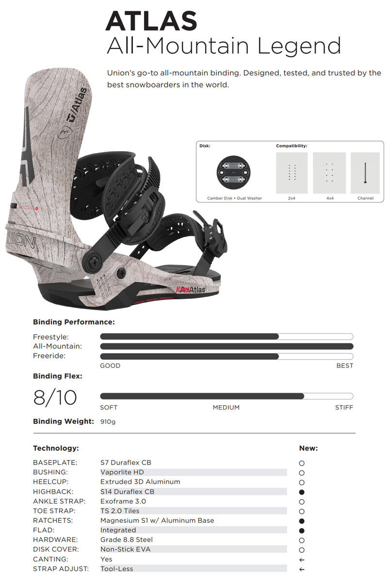 22-23 UNION / ユニオン ATLAS アトラス メンズ レディース ビンディング バインディング KAZU スノーボード 2023  :13-atlas-mst:BREAKOUT - 通販 - Yahoo!ショッピング