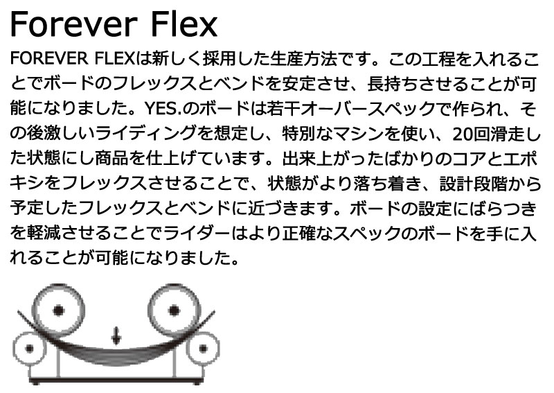 22-23 YES/イエス BASIC ベーシック メンズ スノーボード 板 2023 : nndc : BREAKOUT - 通販 -  Yahoo!ショッピング