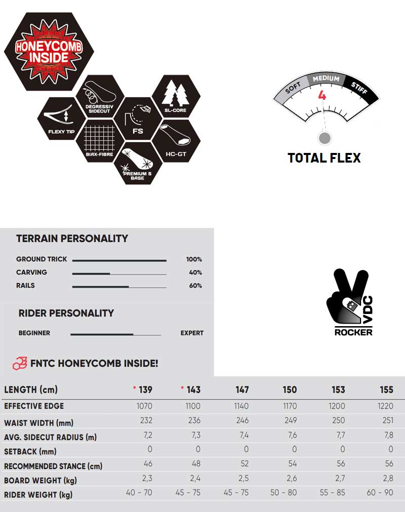 FNTC 22-23 FNTC / エフエヌティーシー CAT LADIES レイトプロジェクト