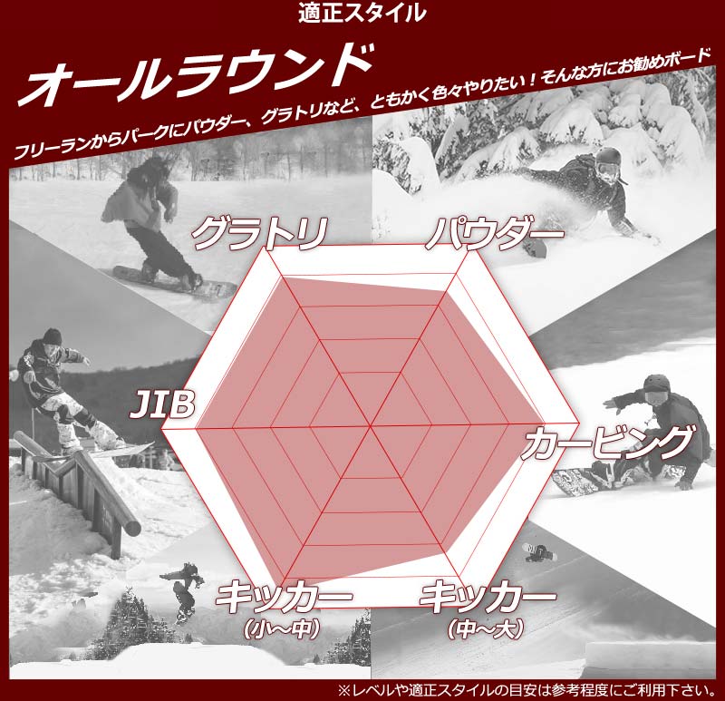 22-23 SABRINA/サブリナ CHERRY チェリー キッズ レディース フリーラン グラトリ スノーボード 板 2023 グラトリ キッカー CHERRY キッズ 項目選択肢の 金額加算で特典GET にて特典を追加した場合及び メンテナンスをグレードアップした場合 買い物カゴ内の金額には反映されません ご注文確定後に当店にて金額の修正をさせていただきます 形状ハイブリッドキャンバー HYBRID CAMBER フリーラン2 ワンメイク ジブトリック BOX＆レール グランドトリック