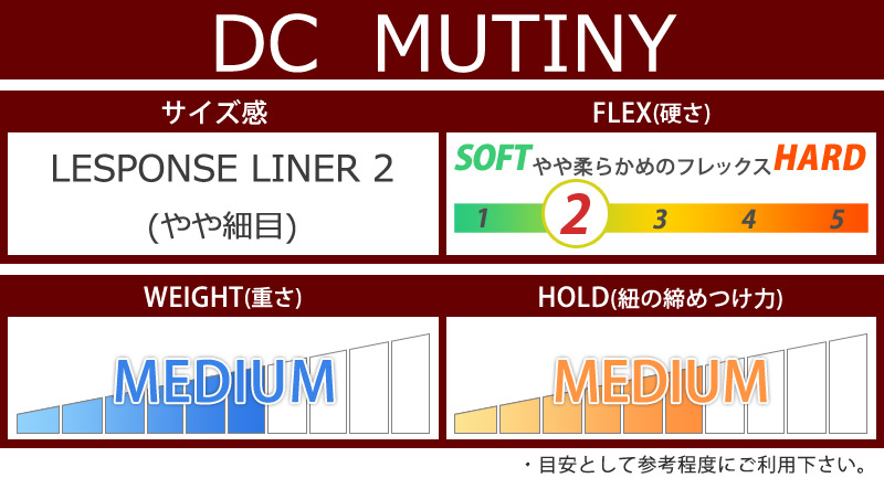 【極美品】　DC SHOSE MUTINY ミューティニー　2022年モデル 極美品】 DC SHOSE MUTINY ミューティニー 2022年モデル