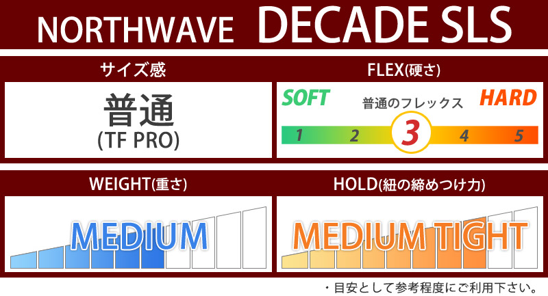 即出荷 22-23 NORTHWAVE / ノースウェーブ DECADE ディケード