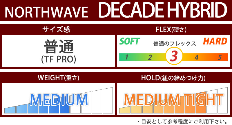 即出荷 22-23 NORTHWAVE ノースウェーブ DECADE HYBRID ディケード