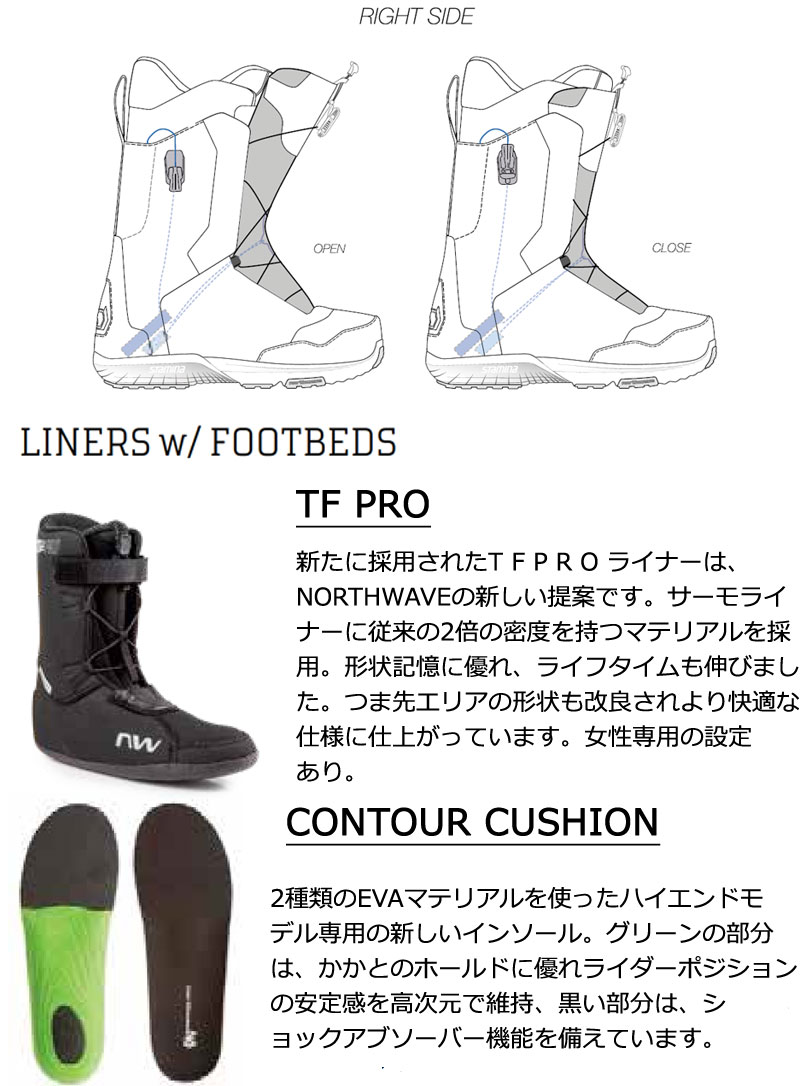 即出荷 22-23 NORTHWAVE / ノースウェーブ DECADE PRO EATHN