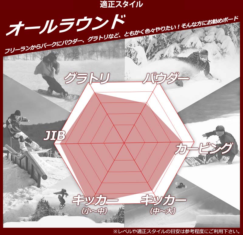 大幅値下げ SANTA CRUZ 22/23 DECAL3 ビンディング付 - メルカリ