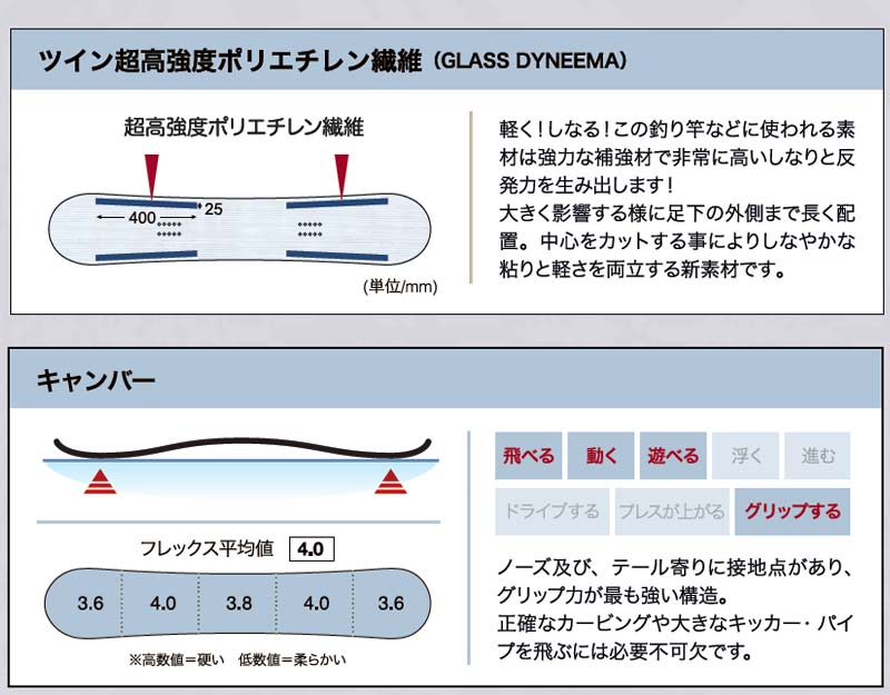 22-23 TORQREX/トルクレックス FLIGHT LIGHT DIABLO ディアブロ メンズ