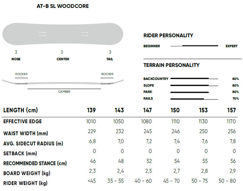22-23 FANATIC/ファナティック ACE エース メンズ レディース スノーボード グラトリ 板 2023 グラトリ ACE レディース 項目選択肢の 金額加算で特典GET にて特典を追加した場合及び メンテナンスをグレードアップした場合 買い物カゴ内の金額には反映されません ご注文確定後に当店にて金額の修正をさせていただきます 形状ハイブリッドキャンバー CAMBER グランドトリック ジブトリック BOX＆レール フリーラン4 ワンメイク キッカー
