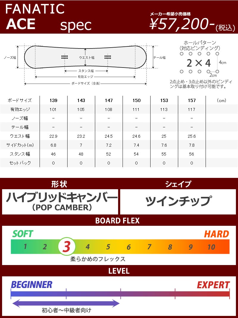 22-23 FANATIC/ファナティック ACE エース メンズ レディース スノーボード グラトリ 板 2023 グラトリ ACE レディース 項目選択肢の 金額加算で特典GET にて特典を追加した場合及び メンテナンスをグレードアップした場合 買い物カゴ内の金額には反映されません ご注文確定後に当店にて金額の修正をさせていただきます 形状ハイブリッドキャンバー CAMBER グランドトリック ジブトリック BOX＆レール フリーラン4 ワンメイク キッカー