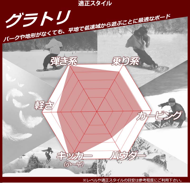 22-23 FANATIC/ファナティック ACE エース メンズ レディース スノーボード グラトリ 板 2023 グラトリ ACE レディース 項目選択肢の 金額加算で特典GET にて特典を追加した場合及び メンテナンスをグレードアップした場合 買い物カゴ内の金額には反映されません ご注文確定後に当店にて金額の修正をさせていただきます 形状ハイブリッドキャンバー CAMBER グランドトリック ジブトリック BOX＆レール フリーラン4 ワンメイク キッカー