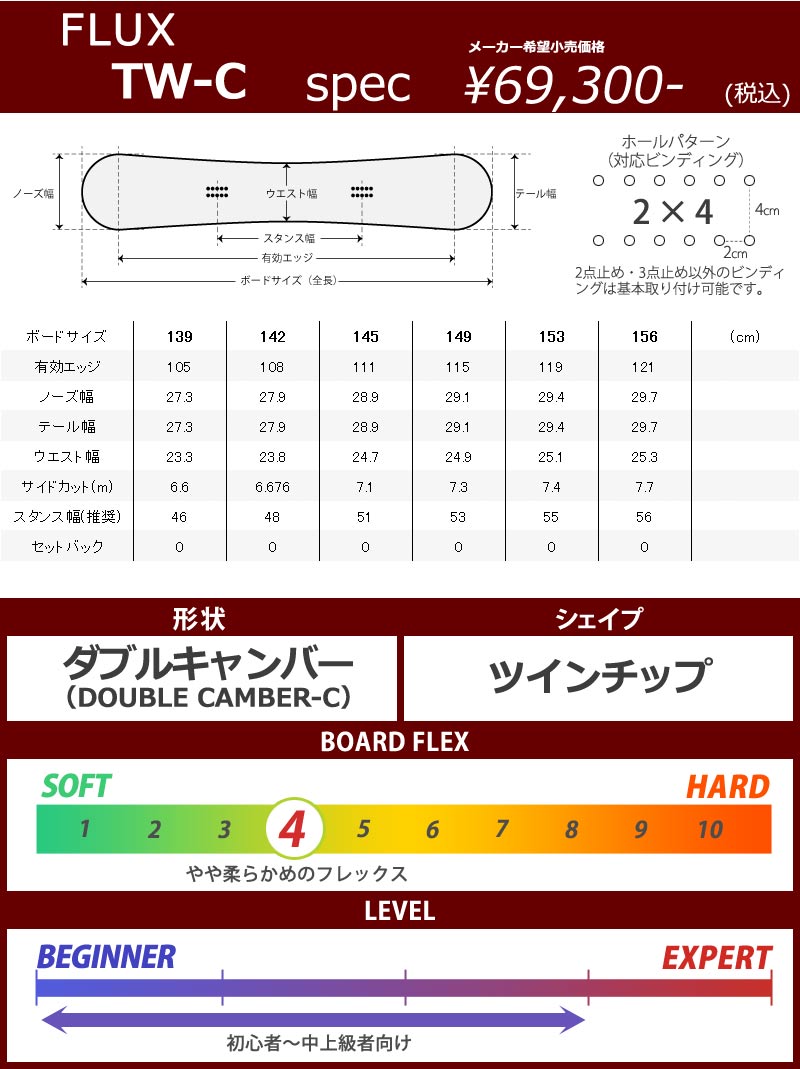 22-23 FLUX/フラックス TW-C ティーダブル メンズ レディース スノーボード グラトリ 板 2023 : 15-lfbd :  BREAKOUT - 通販 - Yahoo!ショッピング