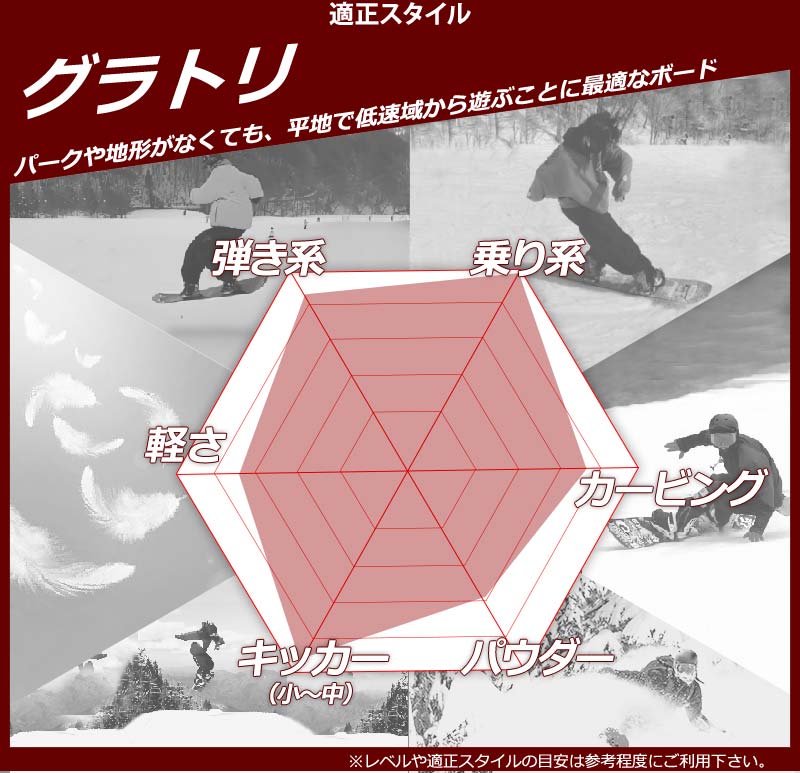 FLUX BINDINGS 22-23 FLUX/フラックス TW-R ティーダブル メンズ