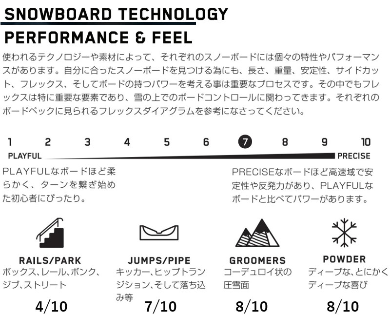 22-23 K2/ケーツー PASSPORT JP パスポート メンズ レディース パウダー スノーボード 板 2023