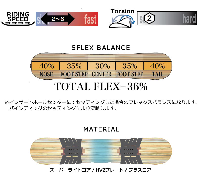 RICE28 22-23 RICE28/ライス LIBRE BLACK リブレブラック