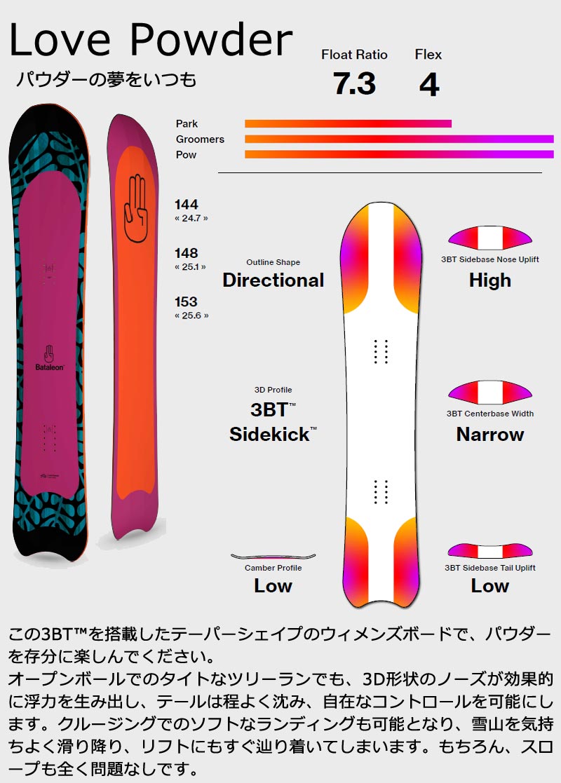 BATALEON CT 153cm パウダーボード バタレオン 23-lovpow-01-01.jpg