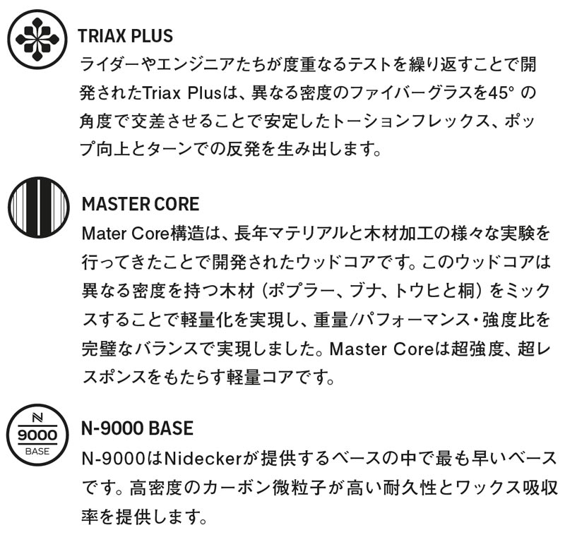 22-23 NIDECKER/ナイデッカー BLADE PLUS ブレイドプラス メンズ スノーボード カービング 板 2023 :  nd-tracer : BREAKOUT - 通販 - Yahoo!ショッピング