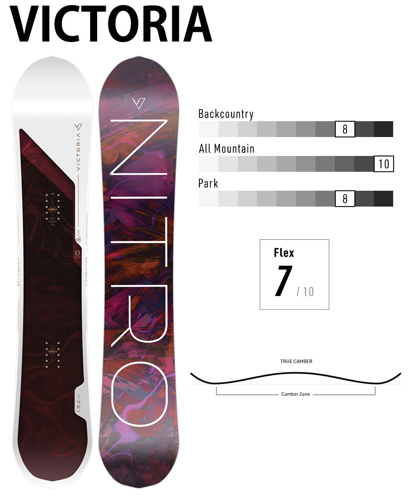 22-23 NITRO/ナイトロ VICTORIA ビクトリア レディース スノーボード 板 2023 NITRO VICTORIA スノーボード 項目選択肢の 金額加算で特典GET にて特典を追加した場合及び メンテナンスをグレードアップした場合 買い物カゴ内の金額には反映されません ご注文確定後に当店にて金額の修正をさせていただきます 形状キャンバー フリーラン2 ワンメイク キッカー ハーフパイプ4 カービング ナイトロ